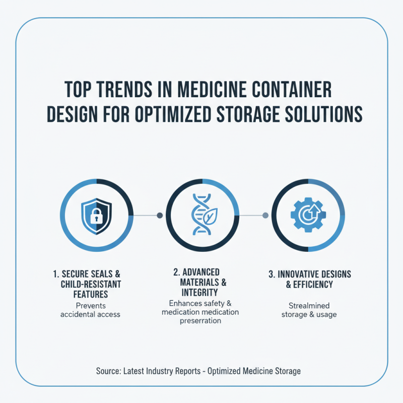 Top 10 Medicine Containers for Efficient Storage Solutions?