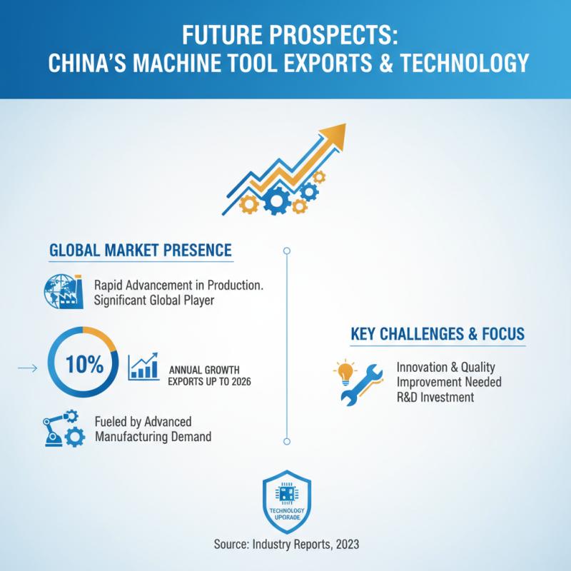 Best China Machine Tools for Global Buyers in 2026