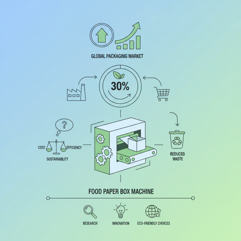 Best Food Paper Box Machine for Efficient Packaging Solutions?