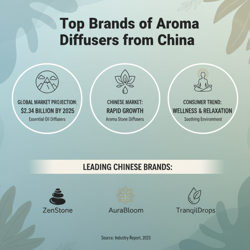 Top China Aroma Stone Diffuser for Global Buyers Guide?