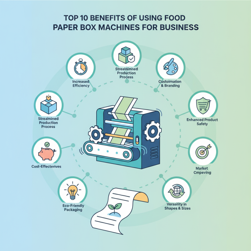 Top 10 Benefits of Using Food Paper Box Machines for Business?