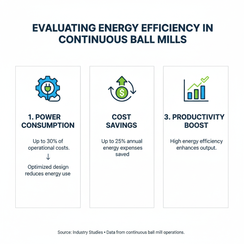 10 Essential Tips for Choosing Continuous Ball Mill Equipment