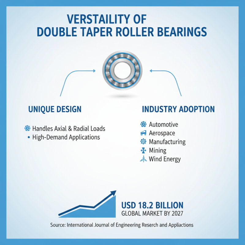 Top 10 Benefits of Double Taper Roller Bearings for Your Applications?