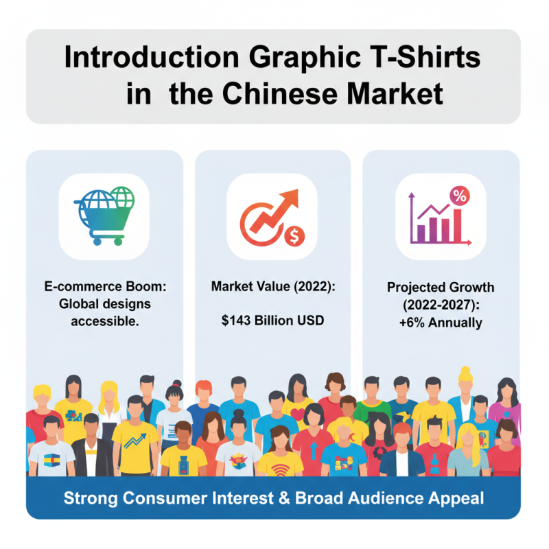 Top 10 Graphic T-Shirts in China for Global Buyers?