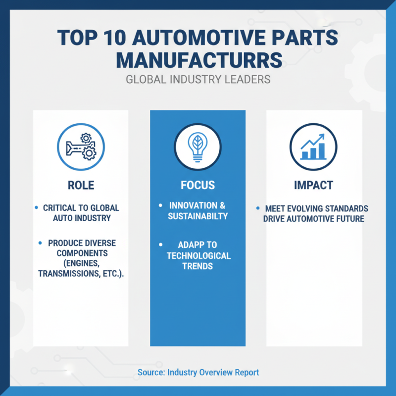 Top 10 Automotive Parts Manufacturer Companies You Should Know?