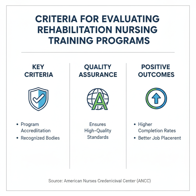 10 Best Rehabilitation Nursing Training Programs for Career Advancement?
