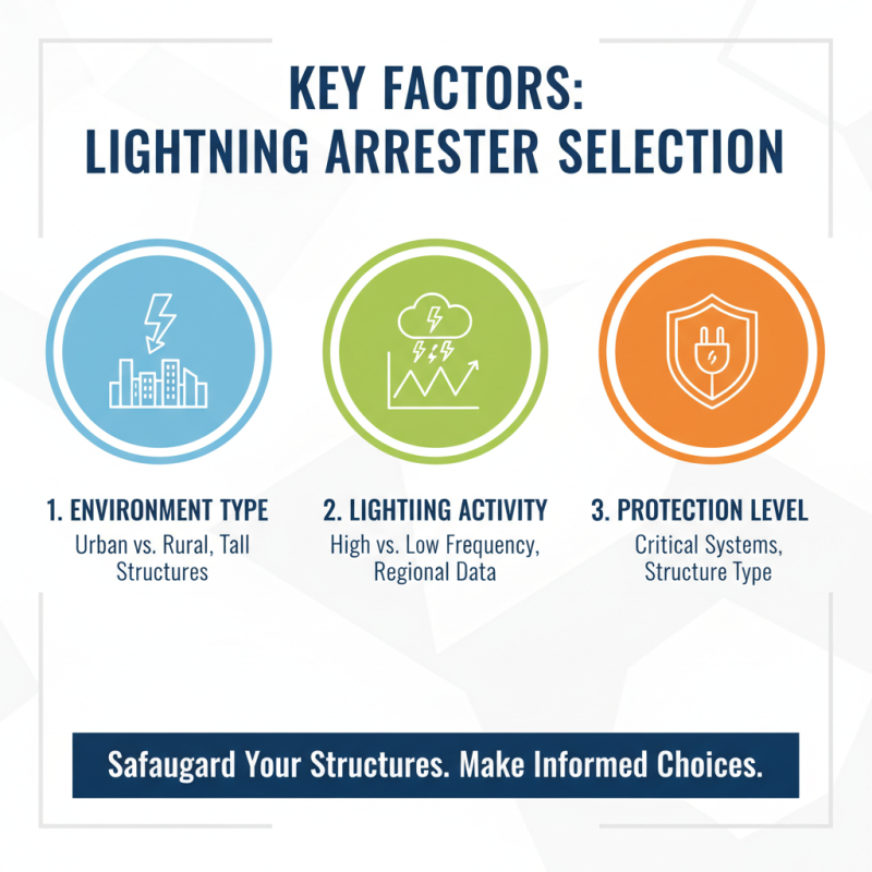 Essential Tips for Choosing the Right Lightning Arrester?