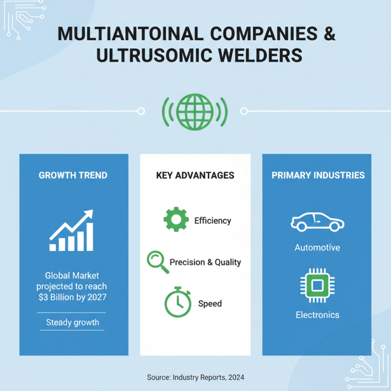 Top 10 Ultrasonic PP Welding Machines for Global Buyers?