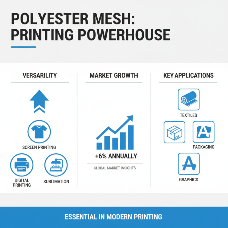 Top 10 Benefits of Using Polyester Printing Mesh in Industries?