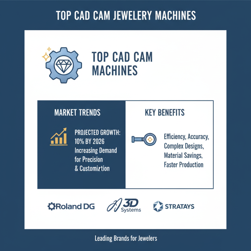 Best Cad Cam Jewelry Machines for Global Buyers in 2026?