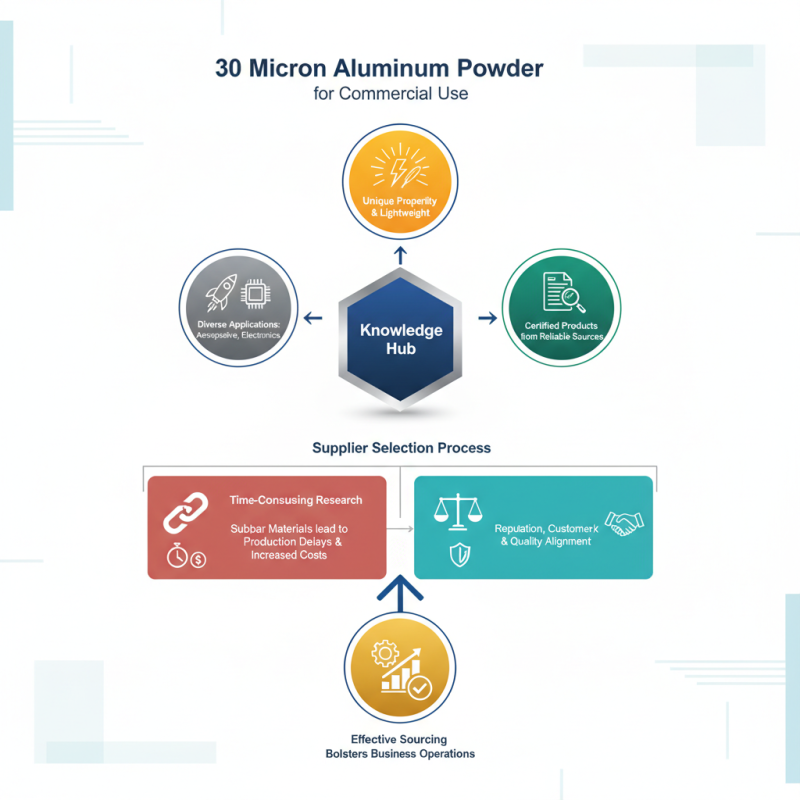 How to Buy 30 Micron Aluminum Powder for Your Business?