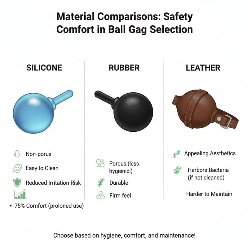 Top Ball Gag Buying Guide for Global Shoppers?