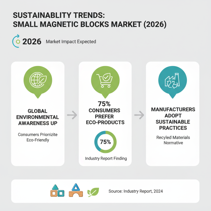2026 Top Trends in Small Magnetic Blocks for Global Buyers?