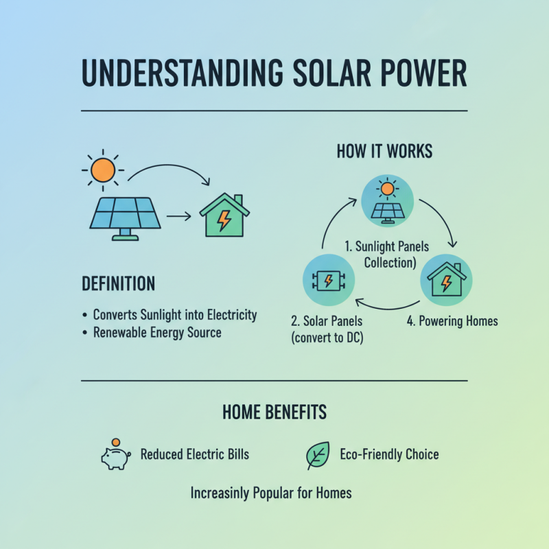 What is Solar Power for Homes and How Can It Save You Money?