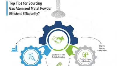 Top Tips for Sourcing Gas Atomized Metal Powder Efficiently?