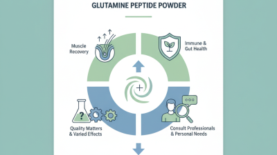 Why Choose Glutamine Peptide Powder for Your Health Needs?