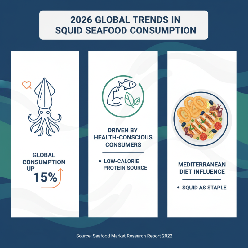 2026 Best Squid Seafood for Global Buyers Insights?