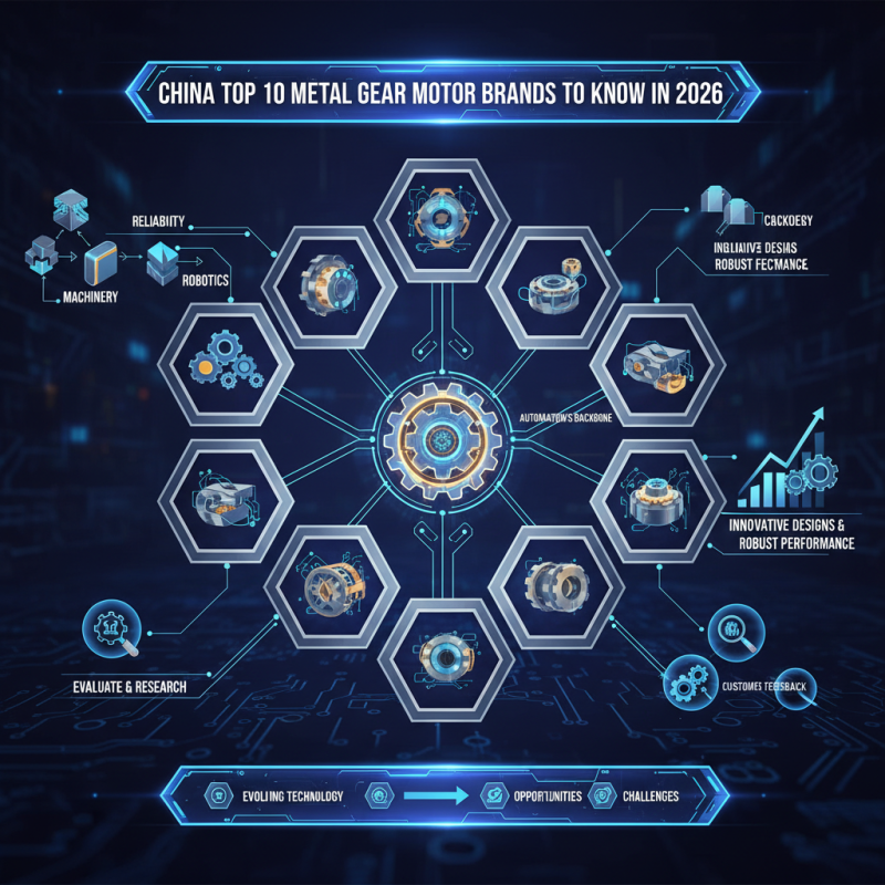 China Top 10 Metal Gear Motor Brands to Know in 2026?