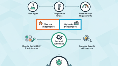 How to Choose the Right Plate-Fin Heat Exchanger for Your Needs?
