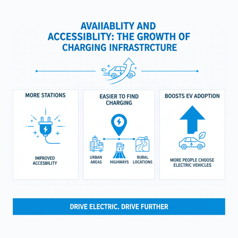 Top Benefits of Electric Car Chargers You Should Know?