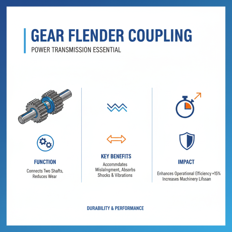 What is Gearflendercoupling and How to Choose the Best Type?