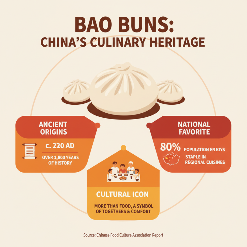 China Best Steamed Bao Buns Delve into the Ultimate Comfort Food?