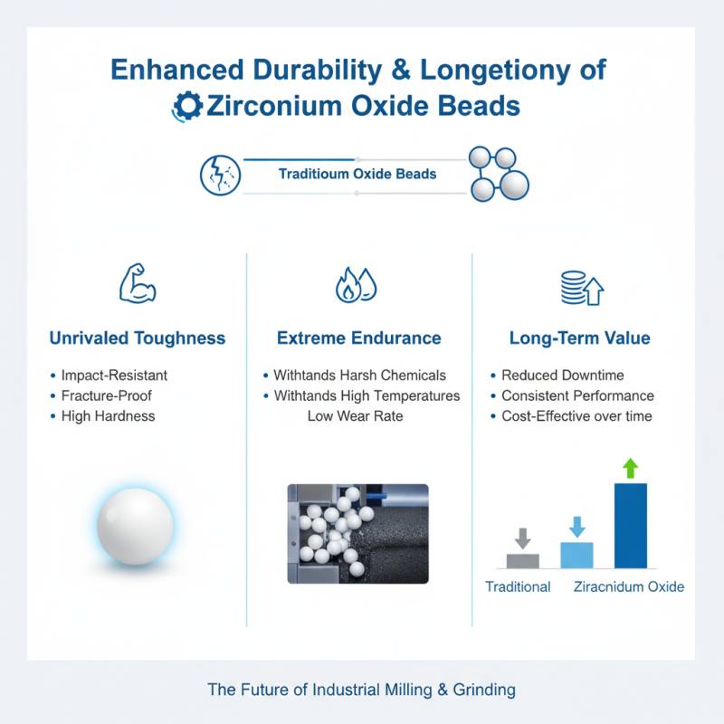 Top 10 Benefits of Using Zirconium Oxide Beads for Industry?