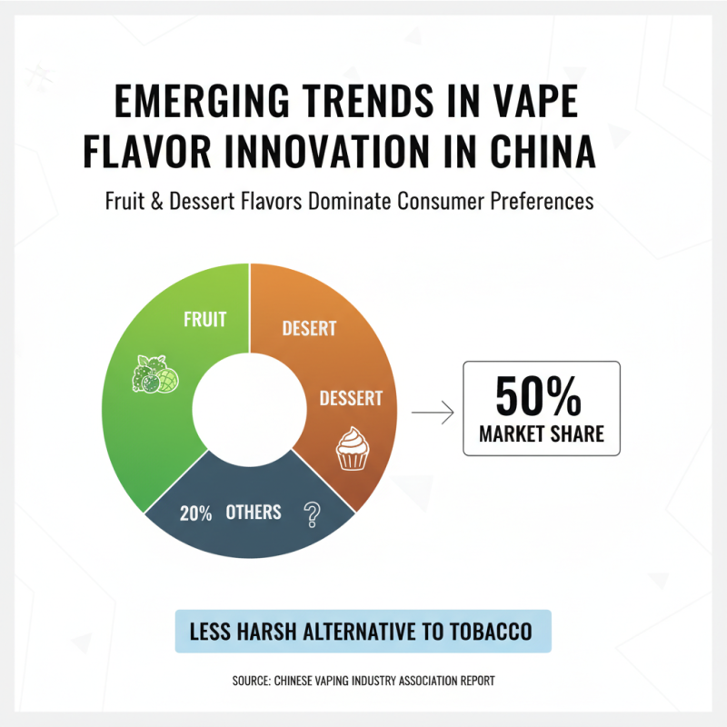 China Best Vape Flavors Discover the Most Popular Choices for Enthusiasts?