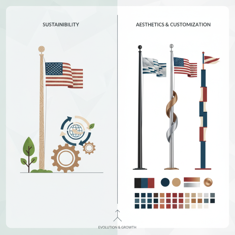 2026 Top American Flag Pole Trends for Global Buyers?