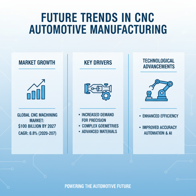 What is Cnc Auto Parts and How Do They Benefit Your Vehicle?