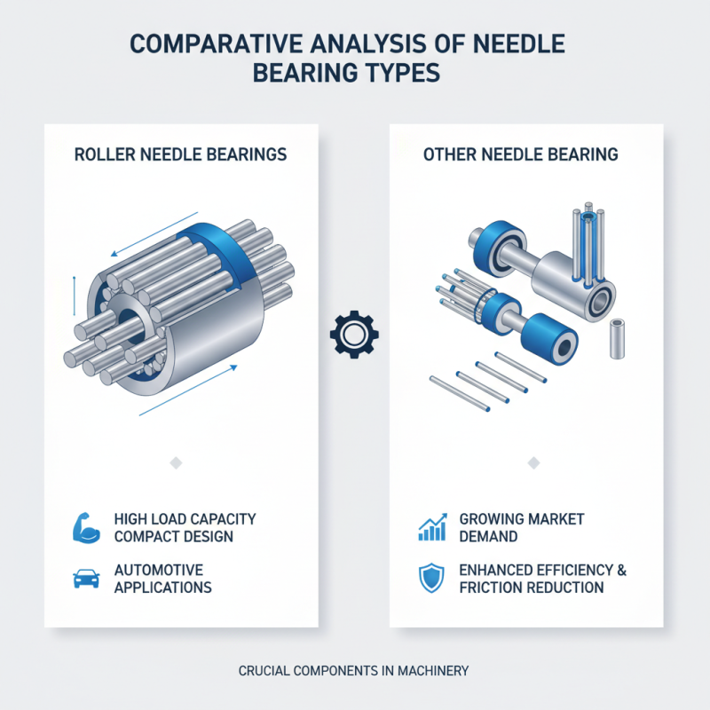 2026 Best Needle Bearing Options for Global Buyers?