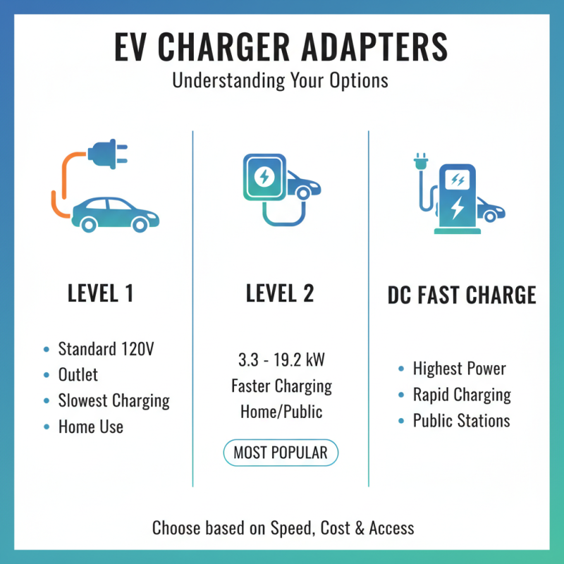 How to Choose the Right EV Charger Adapter for Your Needs?