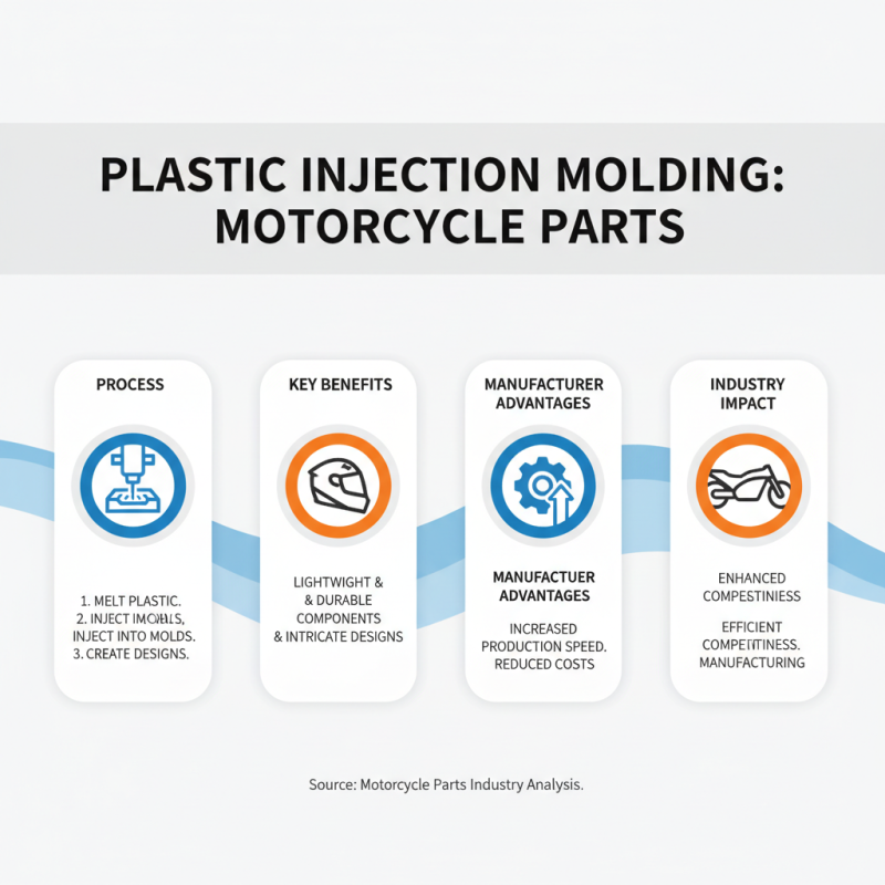 Top Plastic Injection Molding Motorcycle Parts Suppliers?