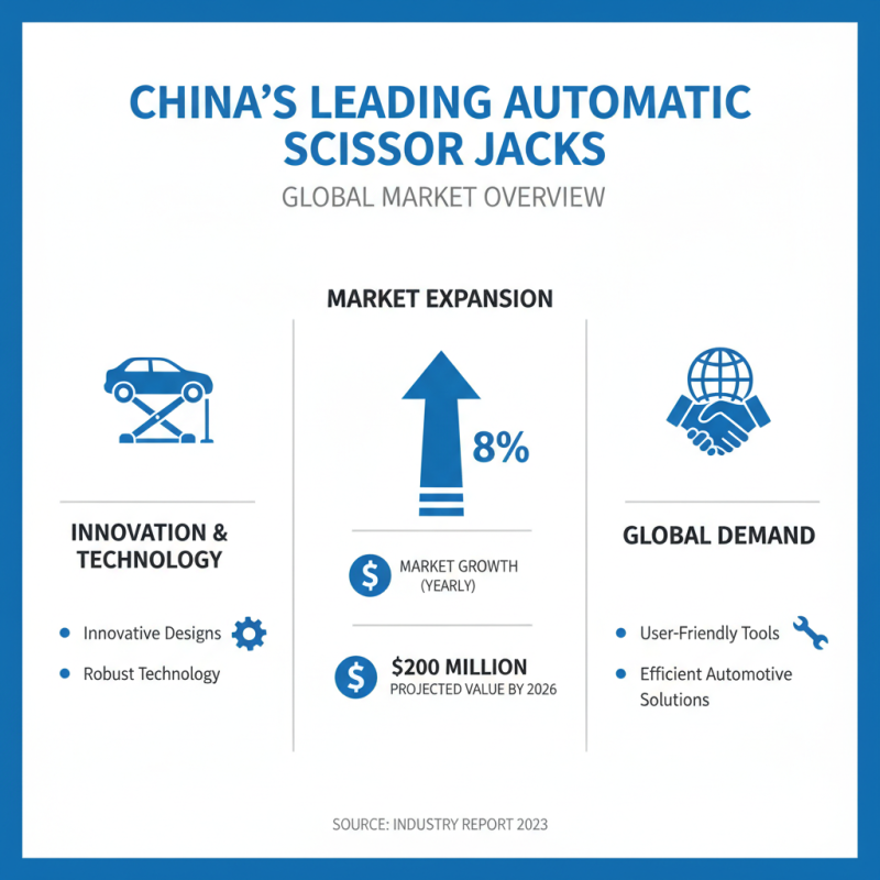 China Best Automatic Scissor Jack for Global Buyers 2026?