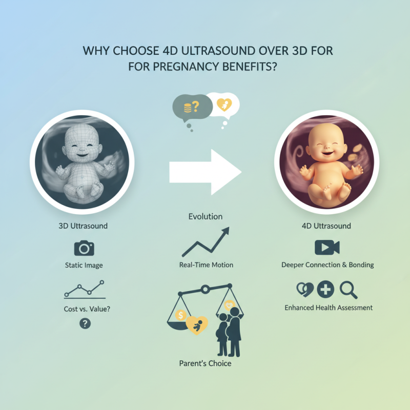 Why Choose 4D Ultrasound Over 3D for Pregnancy Benefits?