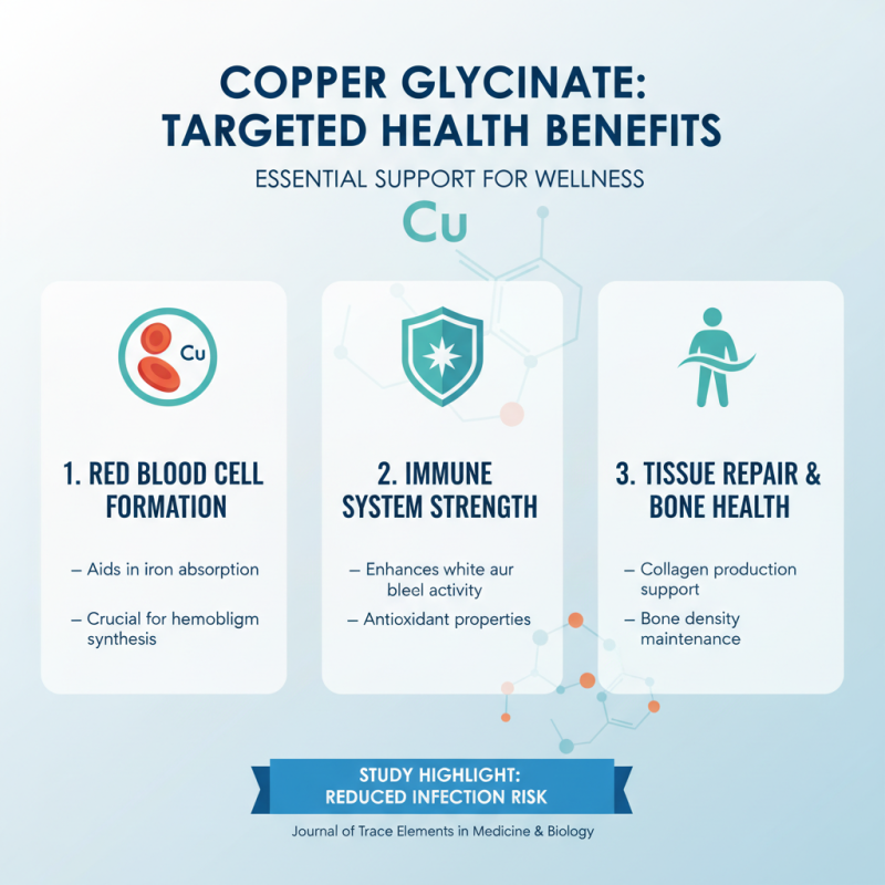 Why Choose Copper Glycinate for Your Health Needs?