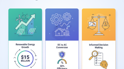 2026 Best DC-AC Power Inverter for Global Buyers?