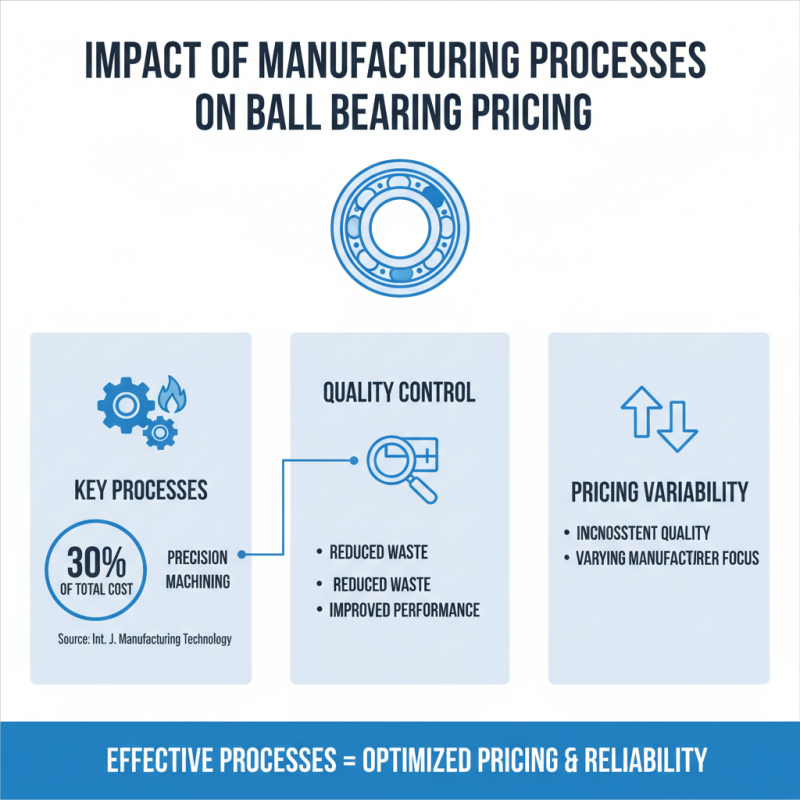 What Factors Affect Ball Bearing Cost for Global Buyers?
