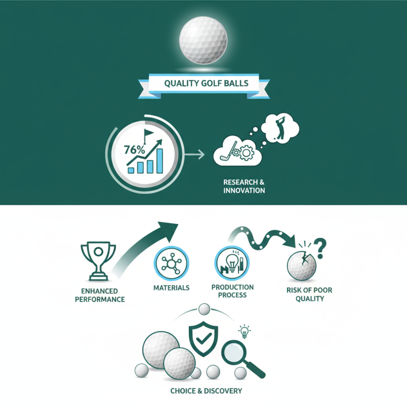 How to Choose the Best Golf Ball Manufacturer for Quality?