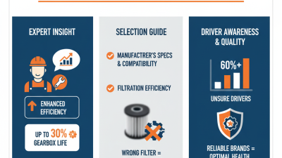 How to Choose the Best Automatic Gearbox Oil Filter for Your Car?