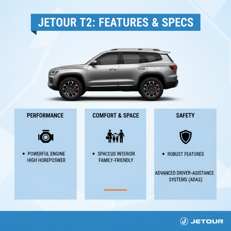 How to Choose the Best Jetour Gasoline T2 for Your Needs?