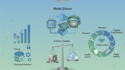 China Best Metal Silicon Suppliers for Global Buyers?