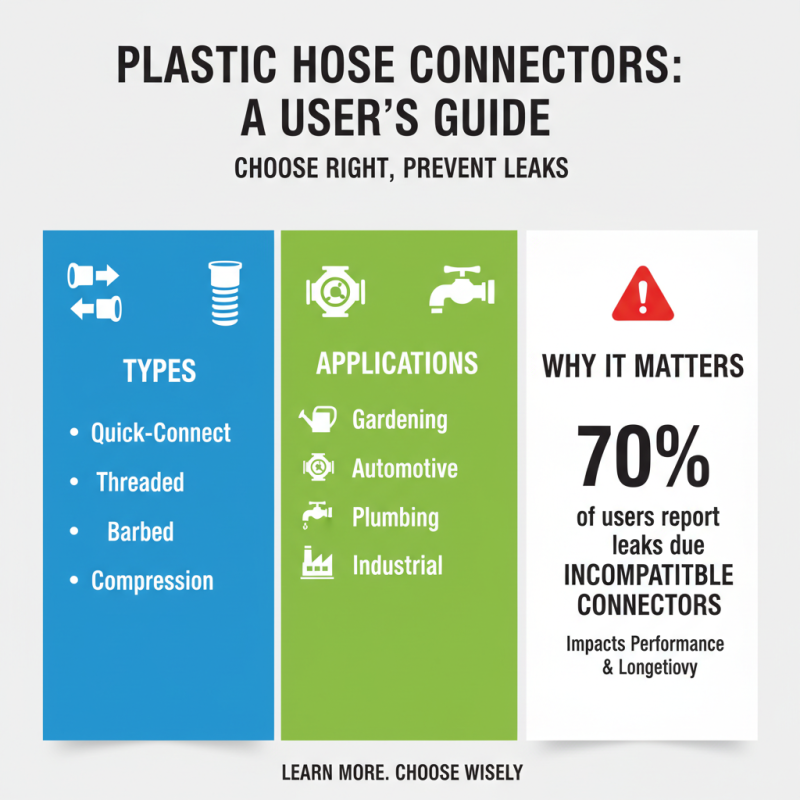 Why Choose the Right Plastic Hose Connector for Your Needs?