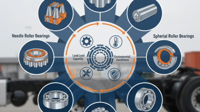 Top 10 Truck Bearing Options for Global Buyers to Consider?
