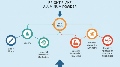 How to Choose the Right Bright Flake Aluminum Powder for Your Needs?
