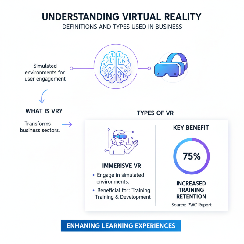 How to Choose the Best Virtual Reality Technology for Business?