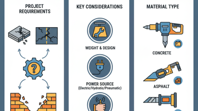 2026 How to Choose the Best Breaking Hammer for Your Needs?