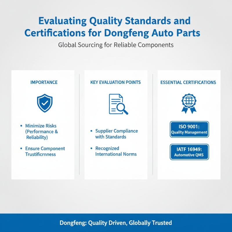 How to Source Dongfeng Automobile Parts for Global Buyers?