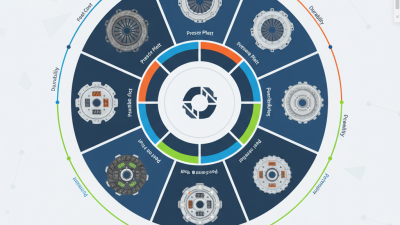 Top 10 Pressure Plate Options for Global Buyers?