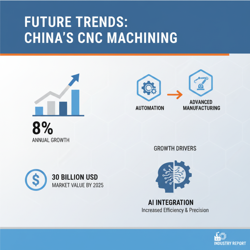 China Top CNC Machining Parts Manufacturers and Their Innovations?